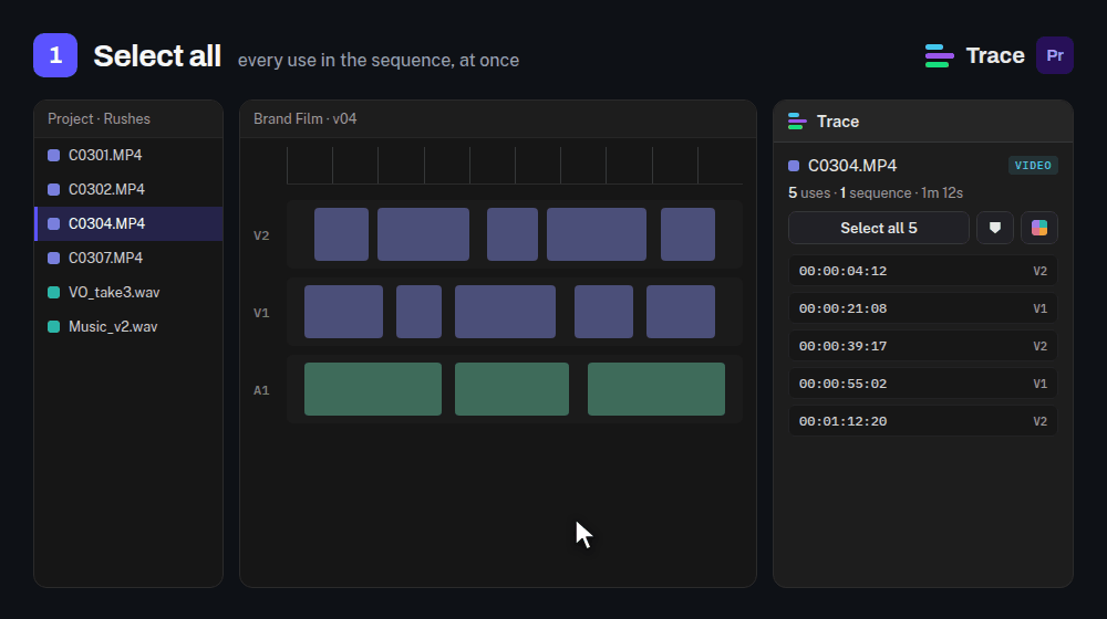 Trace selecting every use of a clip in the timeline, giving the clip a label colour from the panel's colour chip, dropping a marker over every use, then Premiere's Paste Attributes applying a grade to all of them.
