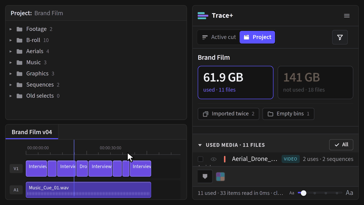 18 unused files ticked in Trace+ and moved into _UNUSED, then one of them dragged from _UNUSED onto the timeline, and Trace+ filing it straight back into the B-roll bin it came from, with the used and not used totals updating.