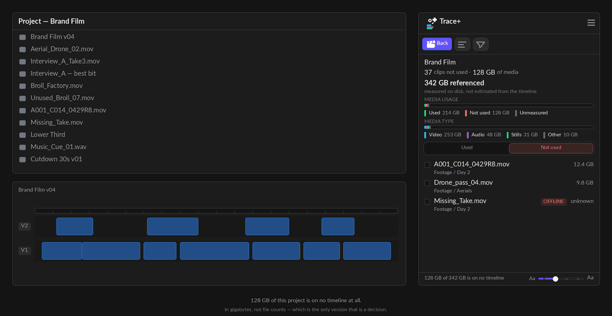 Two bars filling in under the unused list: how much of the project's weight is used, not used and unmeasured, and what that weight is made of – video, audio and stills.