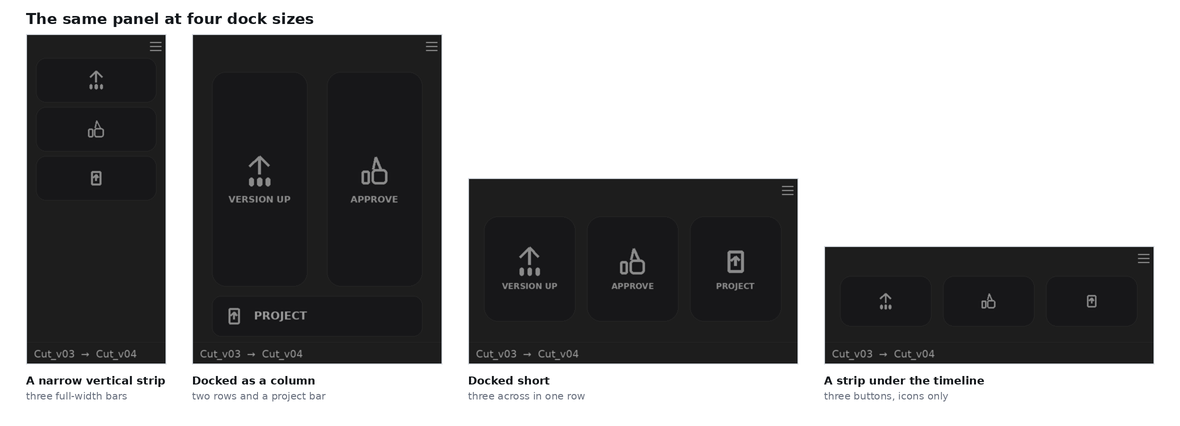 The VersionUp panel drawn at four dock sizes: a narrow vertical strip showing three full-width bars with icons only; docked as a column showing two named buttons and a project bar; docked short showing three named buttons across one row; and a shallow strip showing three small icon-only buttons.
